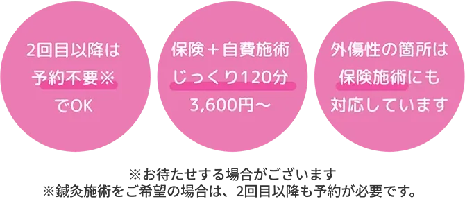 3つのポイント